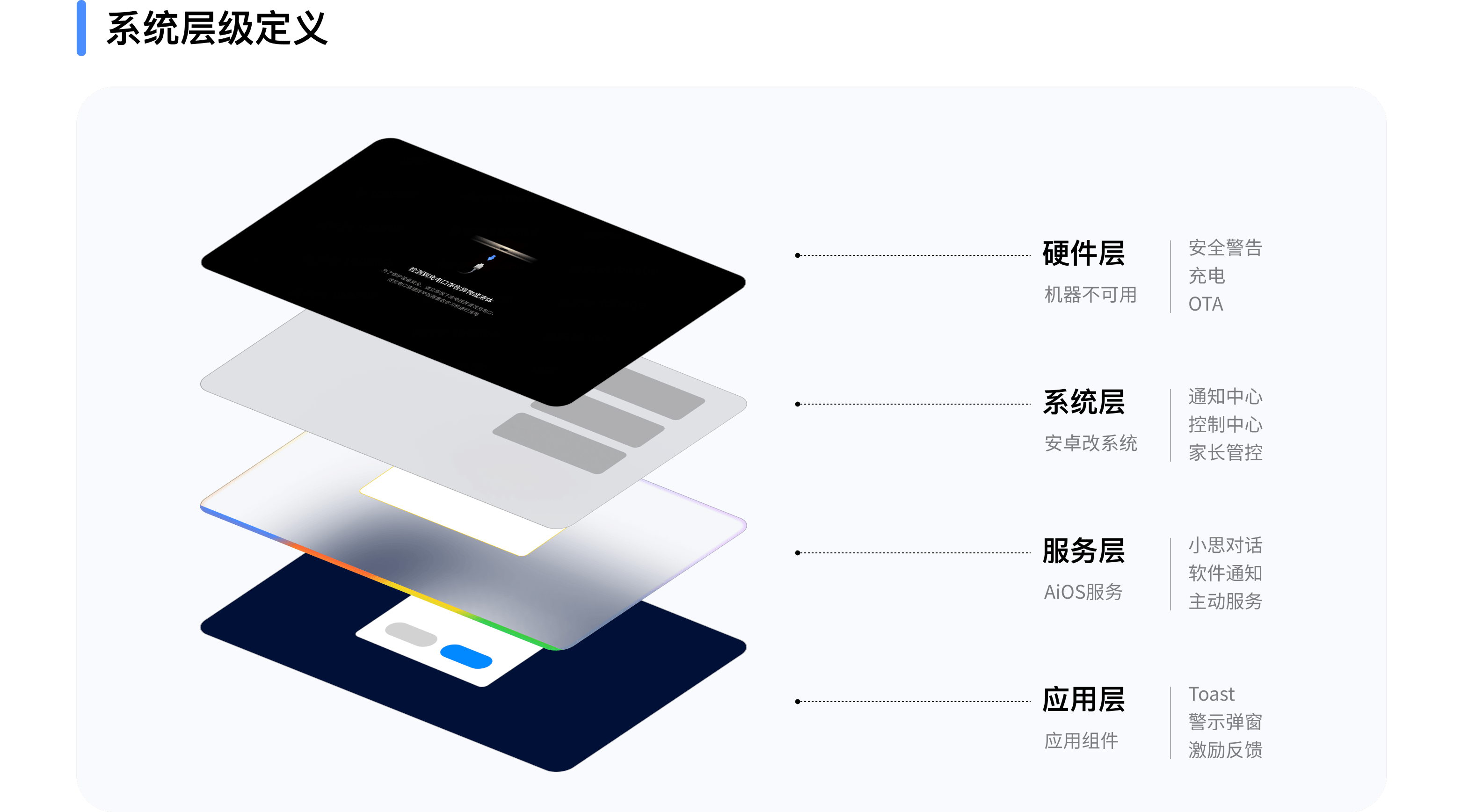 OS 软硬一体 5